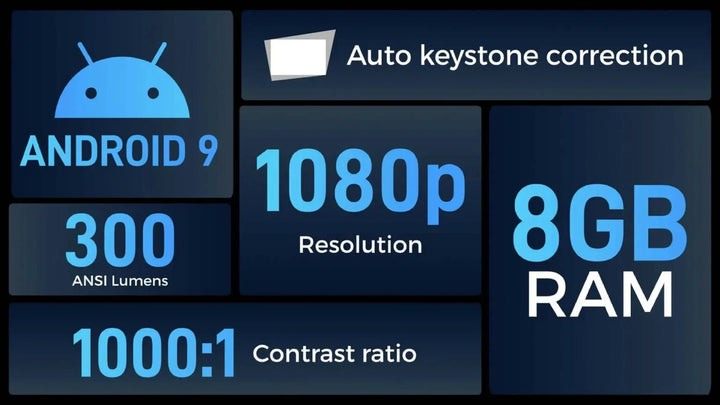 Projektor-Spezifikationen: Android 9, 1080p Auflösung, 8GB RAM, 300 ANSI Lumen, 1000:1 Kontrast, automatische Keystone-Korrektur