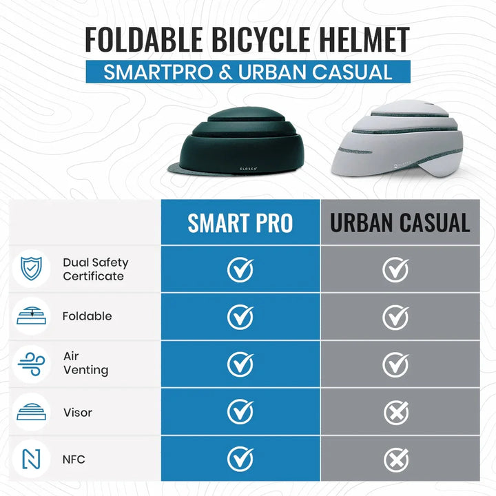Vergleich Closca faltbarer Fahrradhelm Smart Pro und Urban Casual, Sicherheitsmerkmale Tabelle